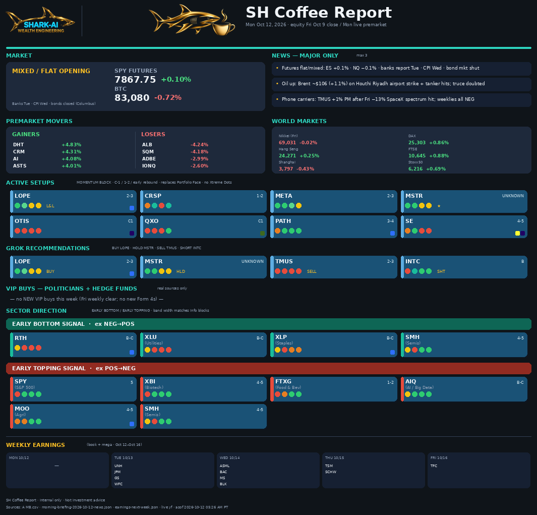 SH Coffee Report 2026-10-12